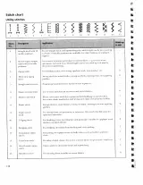 Pfaff Performance 2056 Sewing Machine Owner's Manual – preview page 2