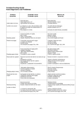EURO-PRO 394XW Sewing Machine Instruction Manual and User Guide (P/N 394XW_rev_0405A) – preview page 7