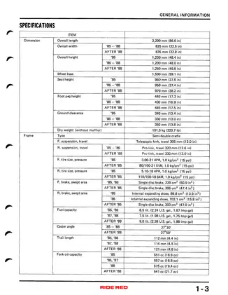 Honda Motorcycle Maintenance Manual (1985-1988) - Repair Guide for Optimal Performance Preview image 5
