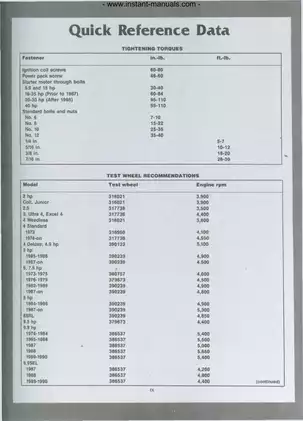 1973-1990 Johnson Evinrude 2hp - 40hp outboard motor Colt, Junior,Ultra 4, Excel 4 repair manual Preview image 5
