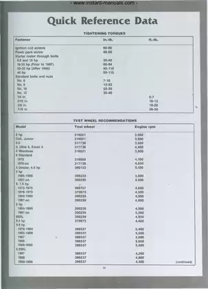 Evinrude/Johnson Outboard 2-40 HP Shop Manual (1973-1990) – Comprehensive Repair and Maintenance Guide Preview image 5