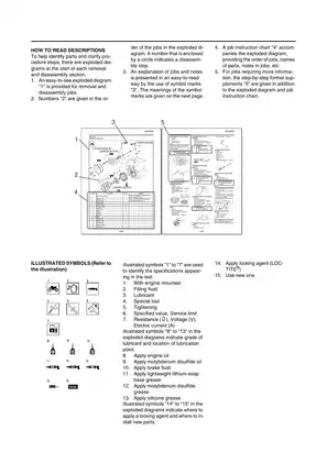 2009 Yamaha YZ450F owner´s service manual Preview image 5