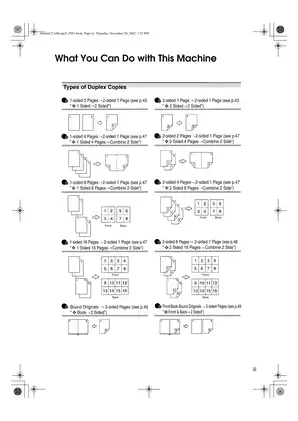 Ricoh Aficio 2035, 2045, 2035e, 2045e service repair manual Preview image 5