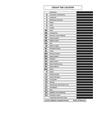 Comprehensive Service Manual for 2003 Dodge Ram 1500 and 2500 Models