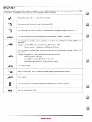 2004-2012 Honda CRF80F, CRF100F service manual Preview image 4