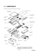 Brother MFC215C / CFR215C / MFC620CN Service Manual (P/N C4077-90960) – preview page 2