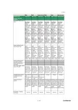Brother MFC215C / CFR215C / MFC620CN Service Manual (P/N C4077-90960) – preview page 3