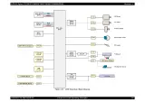 2007 Epson Stylus CX7300, CX7400, DX7400, CX8300, CX8400, and DX8400 Service Manual (P/N SEMF07-001) – preview page 6