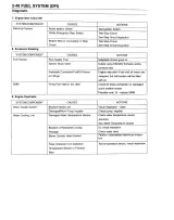 2001 Kawasaki Ultra 130 DI, 130DI, JH1100 Jet Ski Factory Service Manual (P/N 99924-1276-01) – preview page 5