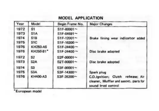 1972-1976 Kawasaki KH 250, KH 400, S1, S2, S3 shop manual Preview image 4