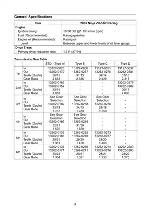 2004-2005 Kawasaki Ninja ZX-10R, ZX1000 service manual Preview image 5