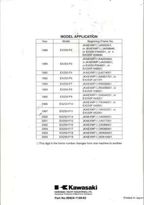 1988-2007 Kawasaki Ninja 250R, GPX250R service manual Preview image 2
