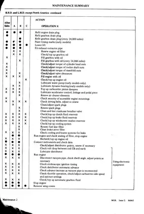 MGB Workshop Manual - Comprehensive Vehicle Maintenance Guide Preview image 3