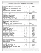 2008 Chevrolet TrailBlazer Owner Manual (P/N 15912669 B) – preview page 2