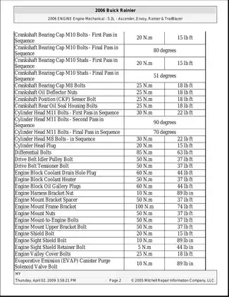 2004-2008 Buick Rainer service repair manual Preview image 2