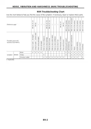 Nissan Patrol GR Y61 Brake System manual Preview image 4