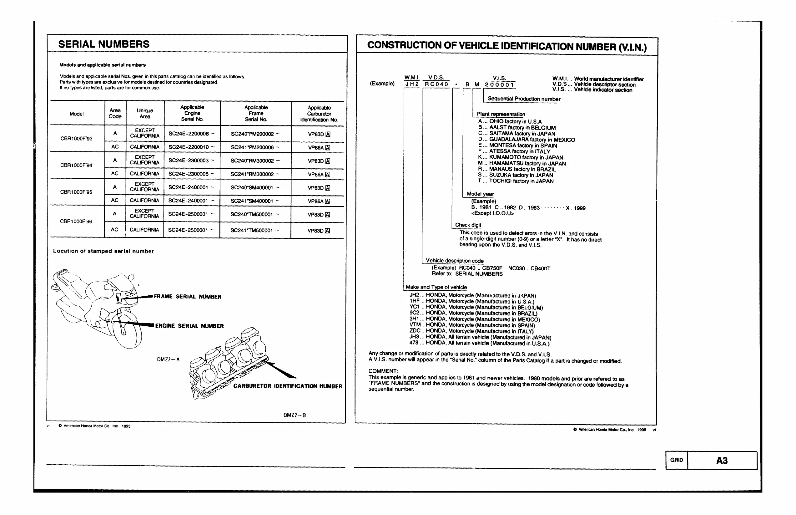 1993-1996 Honda CBR1000F Hurricane service manual Preview image 3