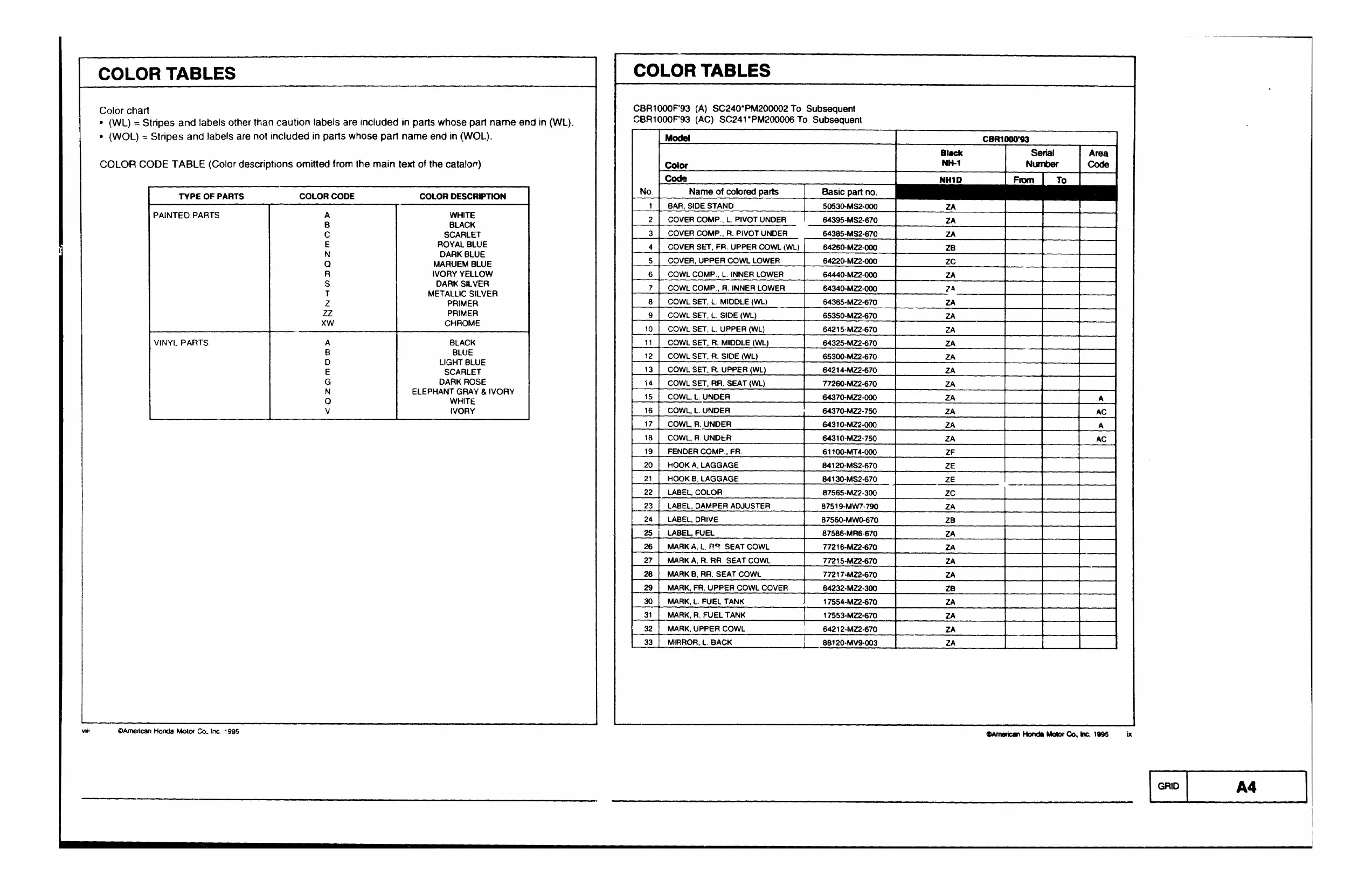 1993-1996 Honda CBR1000F Hurricane service manual Preview image 4