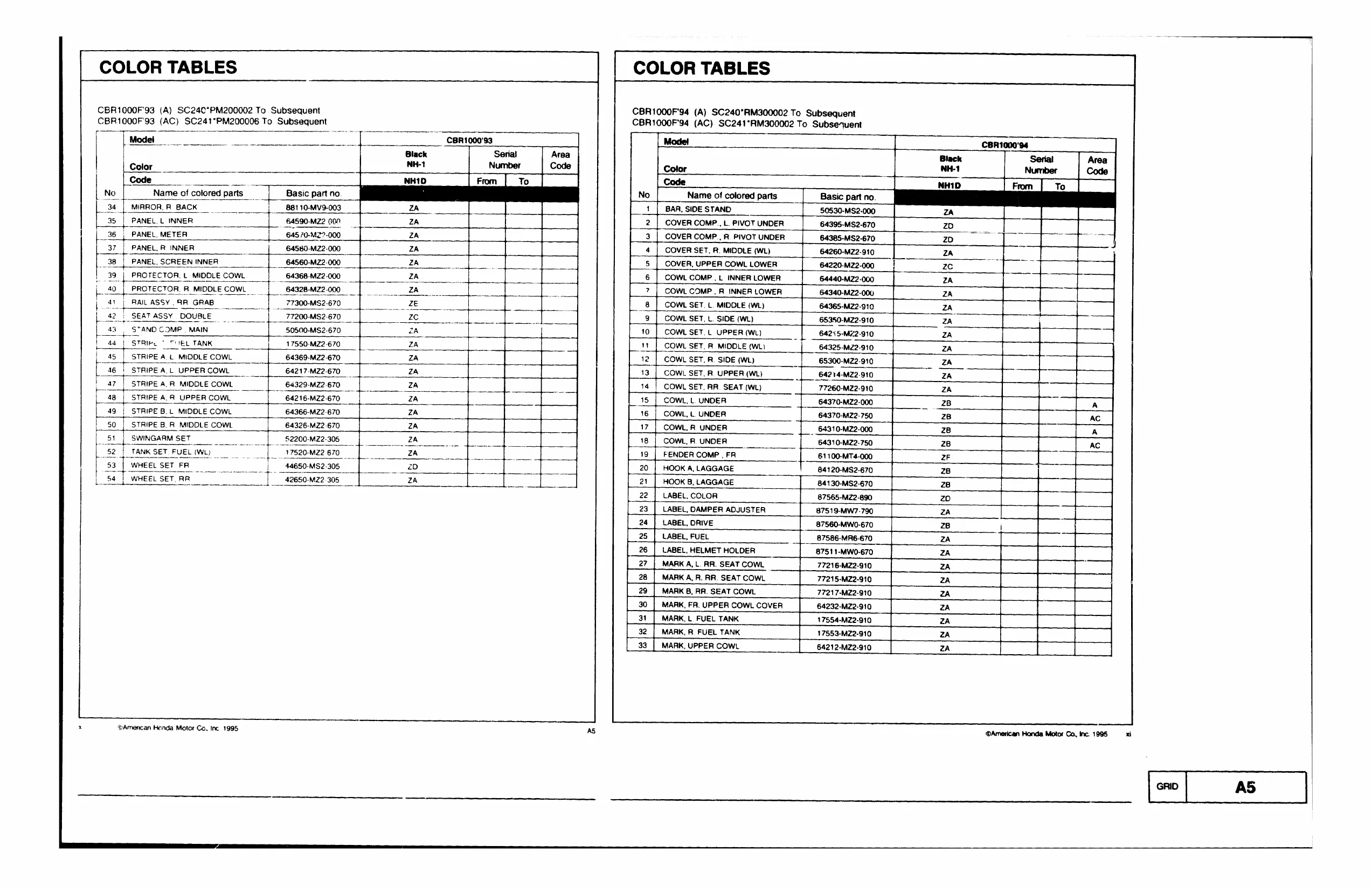 1993-1996 Honda CBR1000F Hurricane service manual Preview image 5