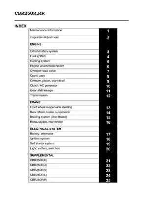1987-1999 Honda CBR250R, CBR250RR, CBR250 repair manual