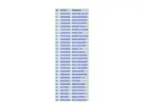2000 Honda 929RR Fireblade CBR929RR Parts List & Diagrams Manual (P/N 61MCJ01) – preview page 2