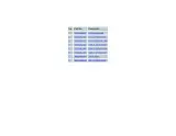 2000 Honda 929RR Fireblade CBR929RR Parts List & Diagrams Manual (P/N 61MCJ01) – preview page 4