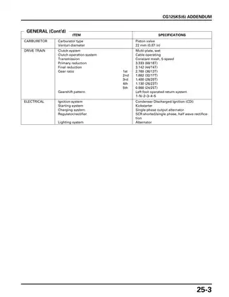 2002-2006 Honda CG 125 Titan, Cargo, Fan repair manual Preview image 5