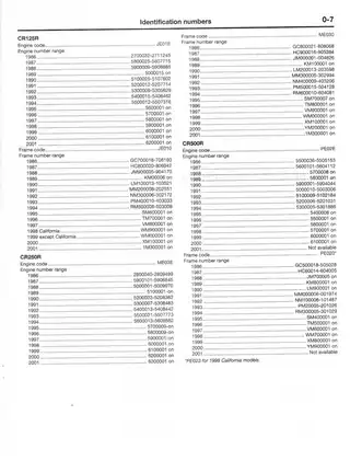 1985-2001 Honda CR 500 R, CR 500 repair manual Preview image 3