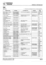 1983 Honda CX650C Factory Shop Manual (P/N 6ME800) – preview page 2