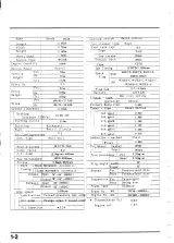 1986–1995 Honda NSR250R / NSR250R SP Service & Repair Manual (P/N 60KV300) – preview page 4
