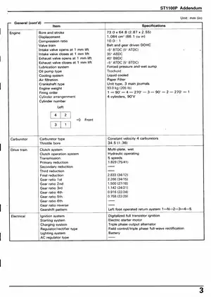 1990-2003 Honda ST 1100, ST11A00 service manual Preview image 5