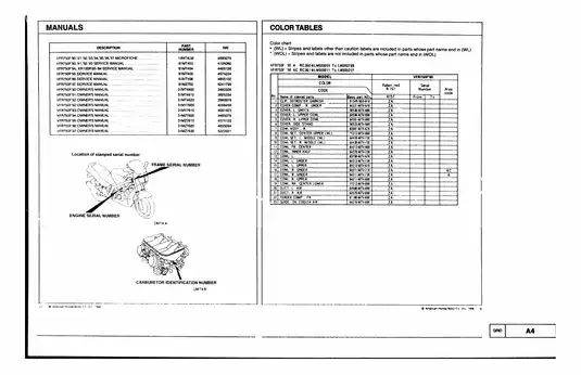 1986-1996 Honda VFR 750 F, VFR 750 Interceptor parts catalog Preview image 5