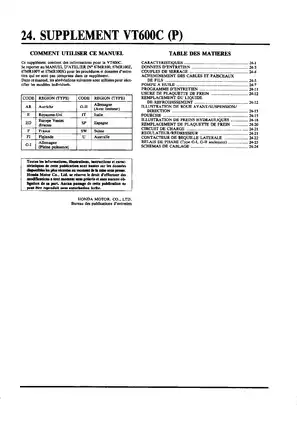 1988-1996 Honda VT600C, VT600 Shadow service manual Preview image 4