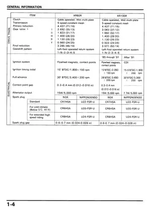 Comprehensive Honda XR80R & XR100R Motorcycle Service Manual (1985-1991) Preview image 5