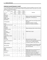 2007–2010 Suzuki RM-Z250 Factory Service Manual (P/N 99011-10H51-01A) – preview page 3