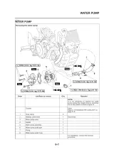 2006–2012 Yamaha MT-03 Service Manual (P/N 5YK-F8197-E0) – preview page 7