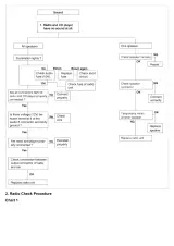 Kia Soul 2009–2010 Repair Manual (P/N KT2009052001) – preview page 6