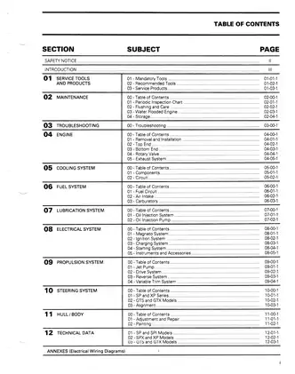 1995 BRP SP 5873, SPI 5875, SPX 5874, XP 5857, GTS 5815, GTX 5863 Sea-Doo shop manual Preview image 4