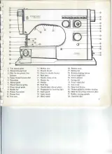 Husqvarna Viking 6030 Sewing Machine Operating Manual – preview page 3