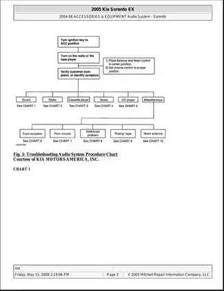 2003-2009 Kia Sorento repair manual Preview image 2