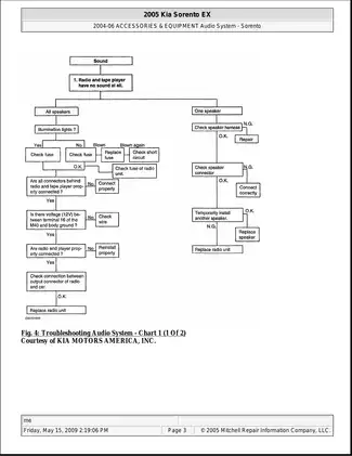 2003-2009 Kia Sorento repair manual Preview image 3