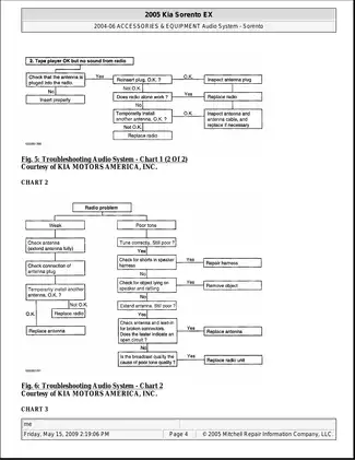 2003-2009 Kia Sorento repair manual Preview image 4