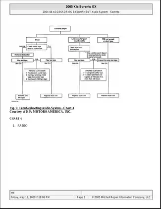 2003-2009 Kia Sorento repair manual Preview image 5