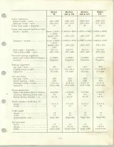 1969–1971 IH Cub Cadet 73, 106, 107, 126, 127, and 147 Tractor Full Service Manual (P/N GSS-1404) – preview page 2