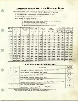 International Cub Cadet Tractor Service Manual (Models 73, 106, 107, 126, 127, 147) Preview image 5