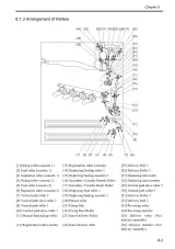 2007 Canon imageRUNNER C3380 / C3380i / C2880 / C2880i Service Manual (P/N DU7-1192-010) – preview page 7