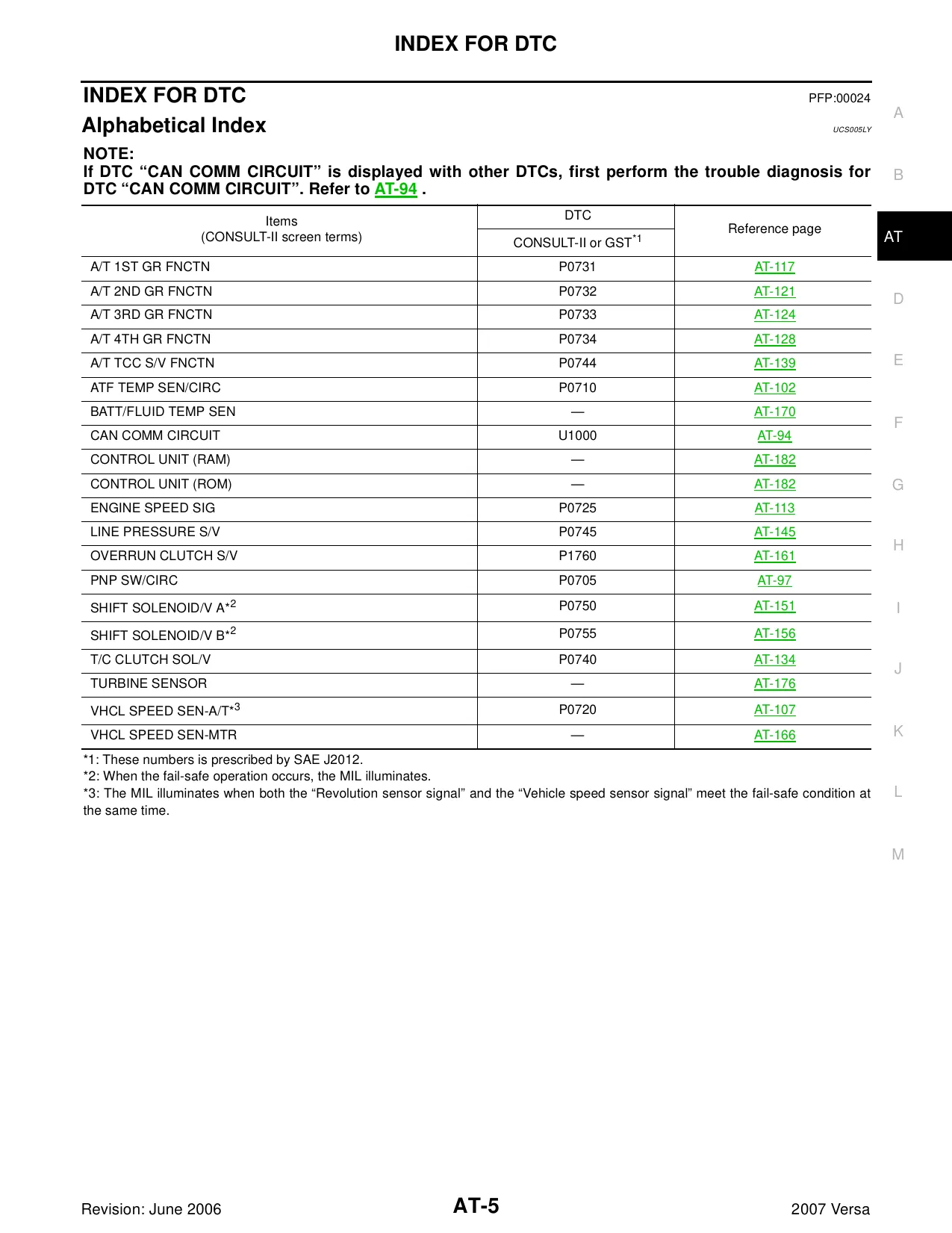2007-2009 Nissan Versa Automatic Transaxle manual Preview image 5