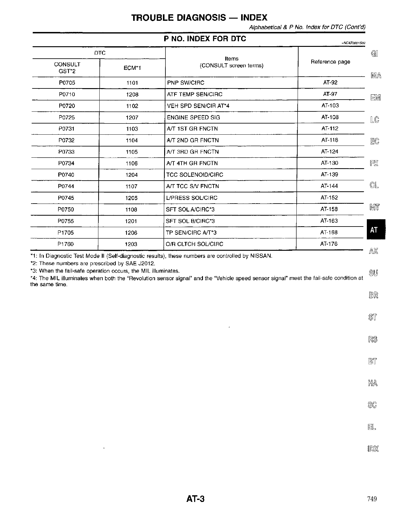 1999-2002 Infiniti G20 repair manual Preview image 5