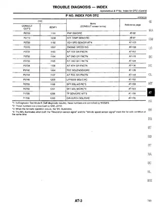 1999-2002 Infiniti G20 Automatic Transaxle manual Preview image 5