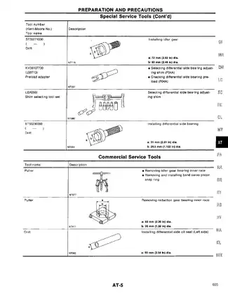1996-2001 Infiniti I30 Automatic Transaxle manual Preview image 5